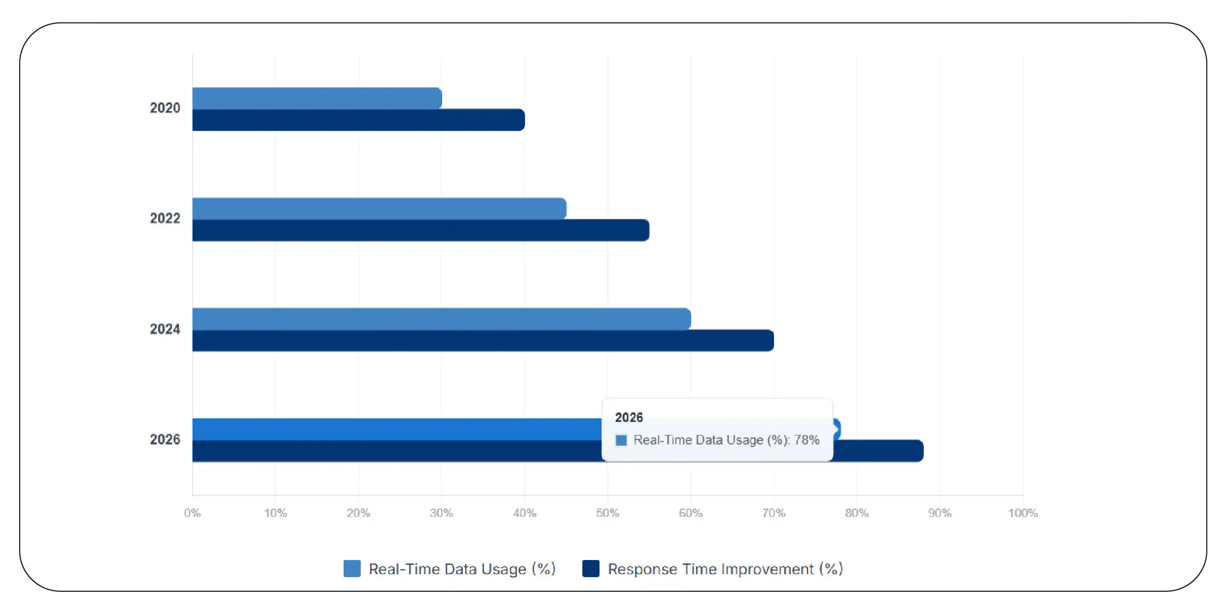 Enabling Real-Time Pricing Decisions